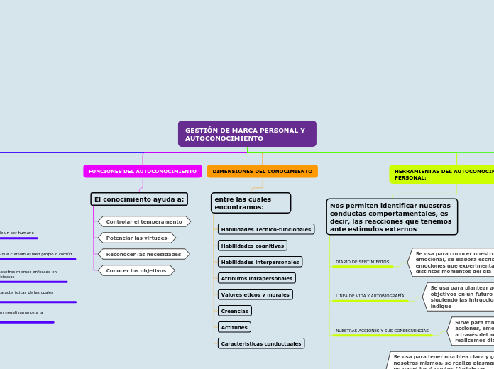 GESTIÓN DE MARCA PERSONAL Y AUTOCONOCIMIENTO