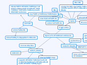 Spencer, macromolecules