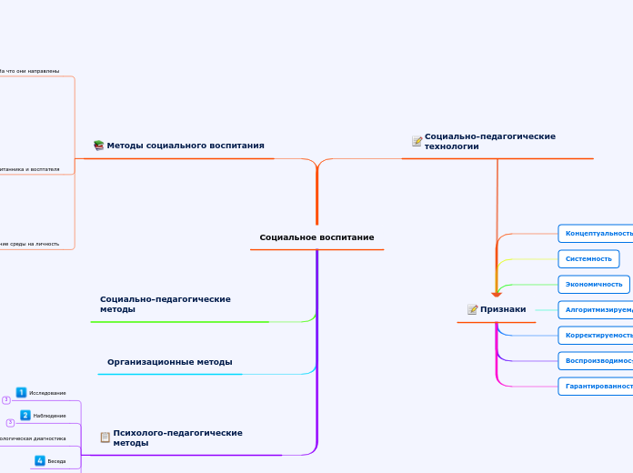 Социальное воспитание