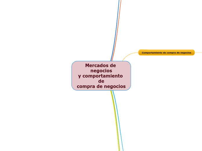 Organigrama Capitulo #6 Kotler