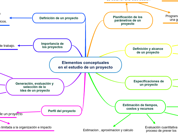 Elementos conceptuales
en el estudio de un proyecto