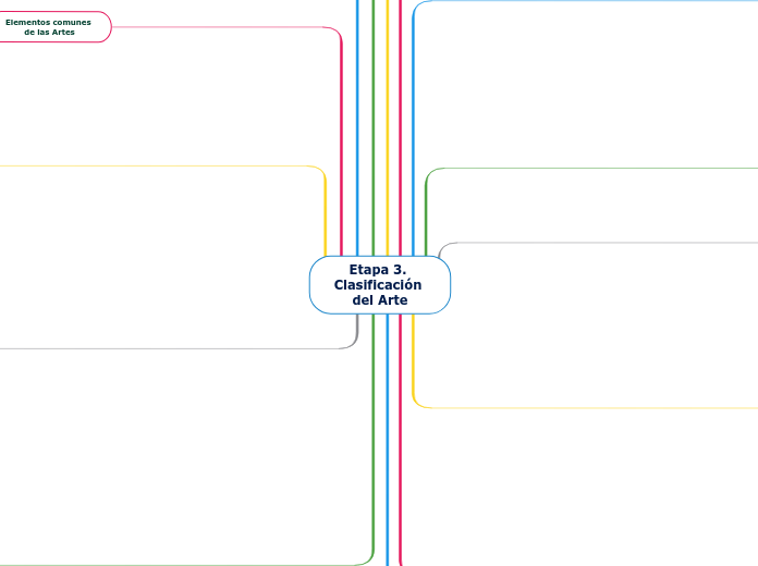 Etapa 3. Clasificación del Arte