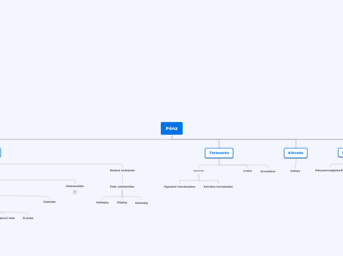 Organigram