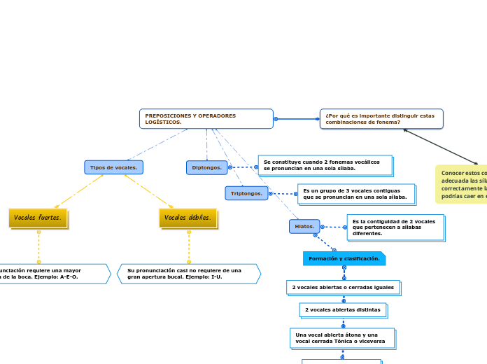 PREPOSICIONES Y OPERADORES LOGÍSTICOS.