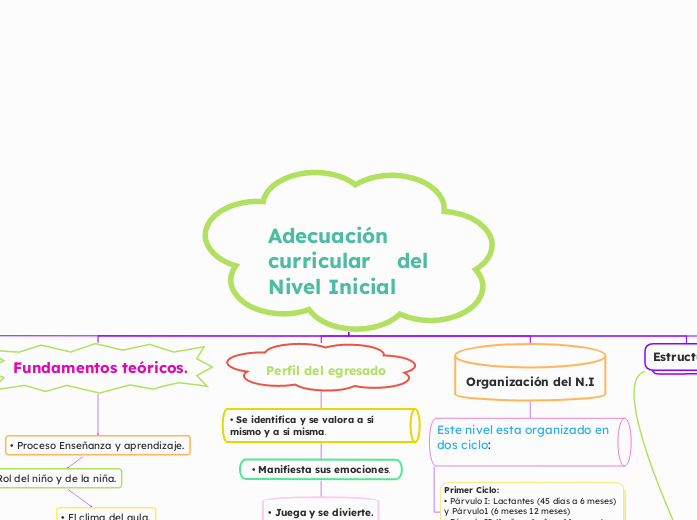 Adecuación curricular    del Nivel Inicial 