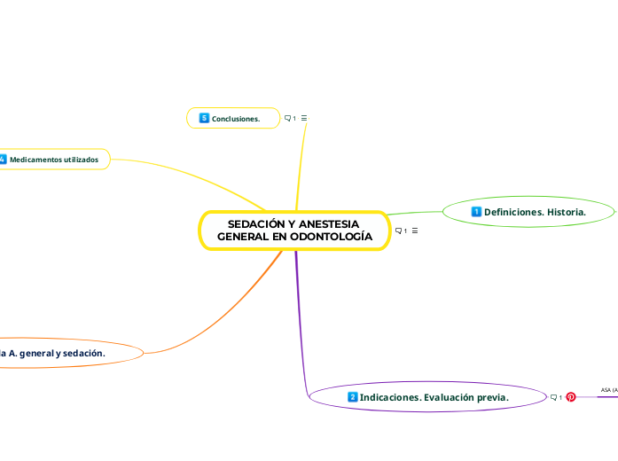 SEDACIÓN Y ANESTESIA GENERAL EN ODONTOLOGÍA