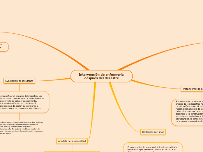 Intervención de enfermería después del desastre