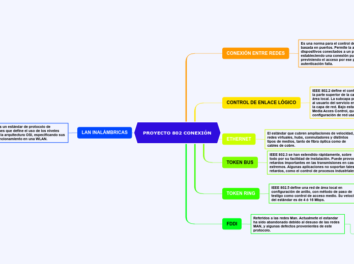 PROYECTO 802 CONEXIÓN