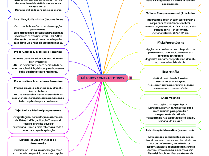 MÉTODOS CONTRACEPTIVOS