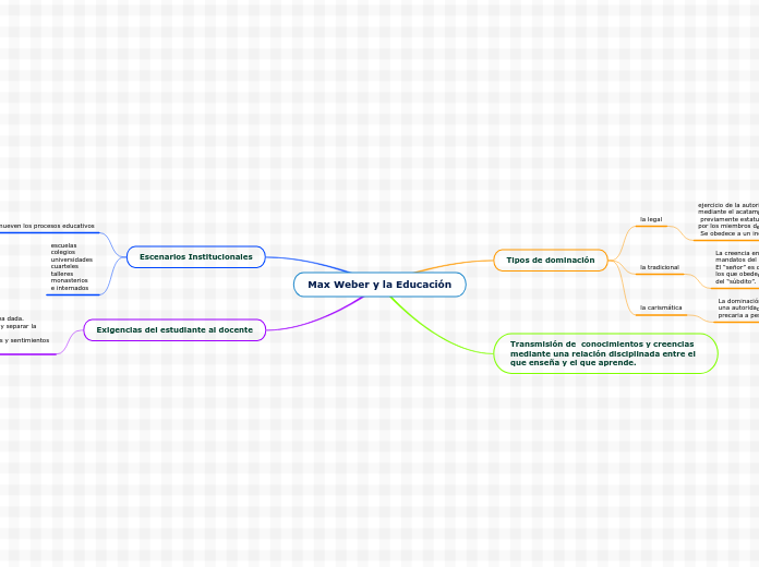 Max Weber y la Educación