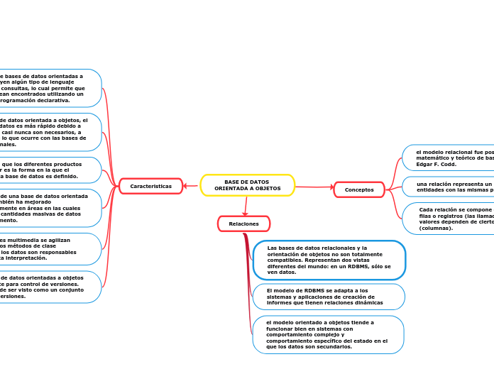 BASE DE DATOS 
ORIENTADA A OBJETOS