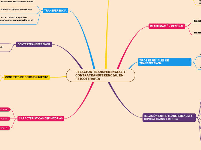 RELACION TRANSFERENCIAL Y CONTRATRANSFERENCIAL EN PSICOTERAPIA