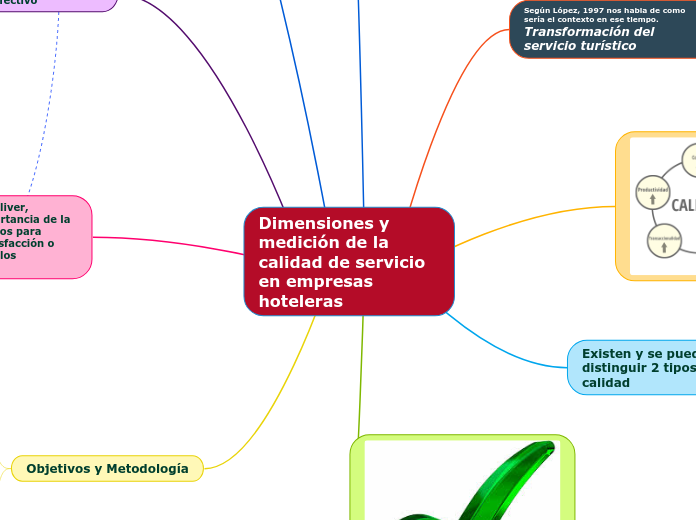 Dimensiones y medición de la calidad de servicio en empresas hoteleras