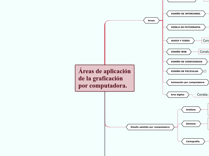 Áreas de aplicación de la graficación por computadora.