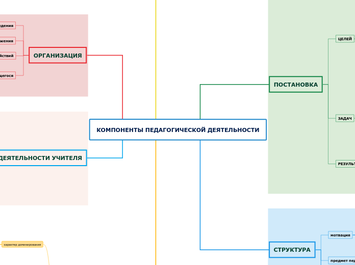 КОМПОНЕНТЫ ПЕДАГОГИЧЕСКОЙ ДЕЯТЕЛЬНОСТИ