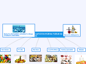 Mapa de los alimentos