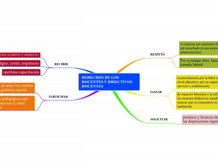 DERECHOS DE LOS DOCENTES Y DIRECTIVOS DOCENTES