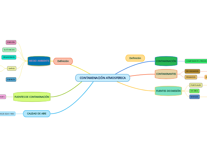 CONTAMINACIÓN ATMOSFERICA