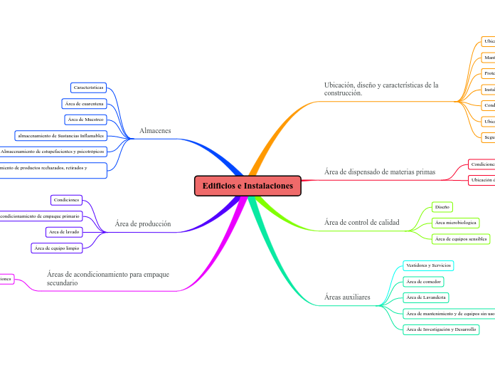 Edificios e Instalaciones