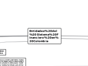 Entidades del Sistema Financiero en Colombia