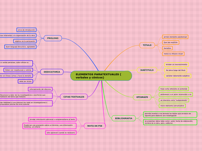 ELEMENTOS PARATEXTUALES ( verbales y cónicos)