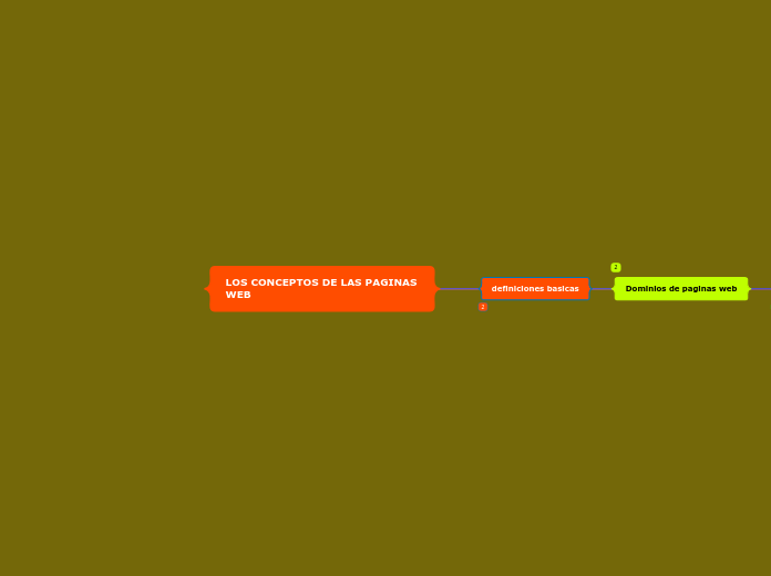 LOS CONCEPTOS DE LAS PAGINAS WEB