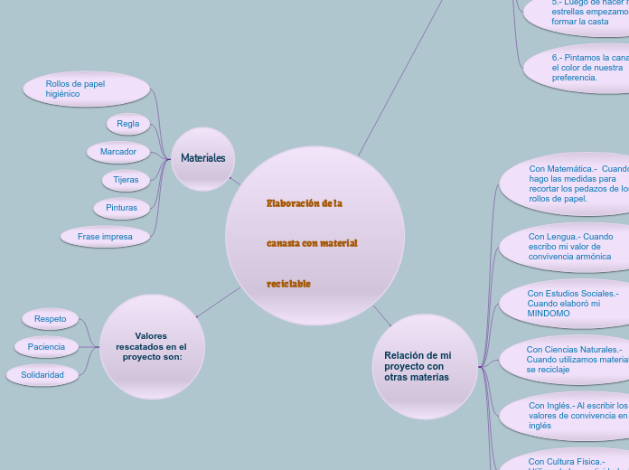 Elaboración de la canasta con material reciclable