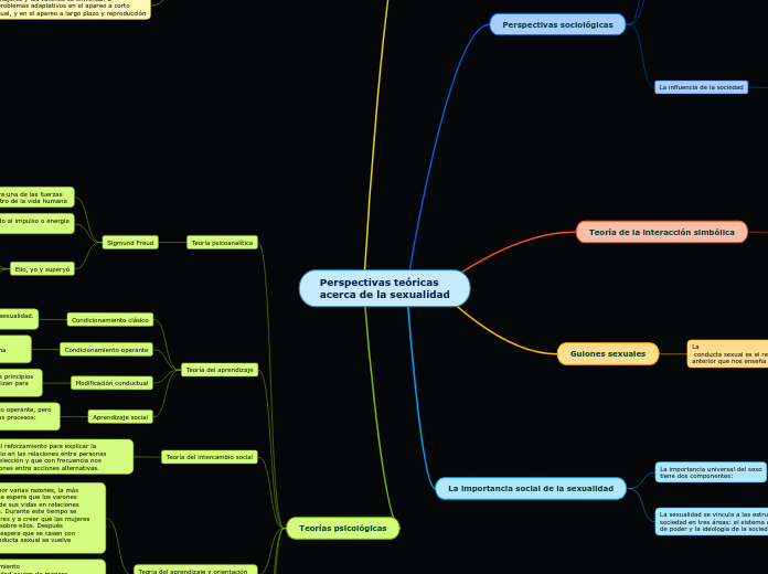 Perspectivas teóricas
acerca de la sexualidad