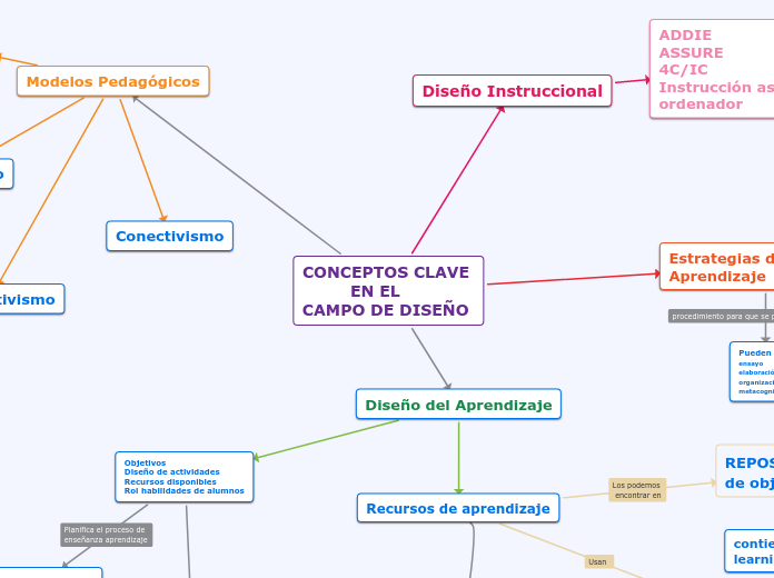 CONCEPTOS CLAVE          EN EL CAMPO DE DISEÑO