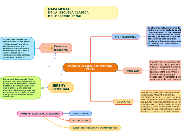 ESCUEÑA CLASICA DEL DERECHO PENAL