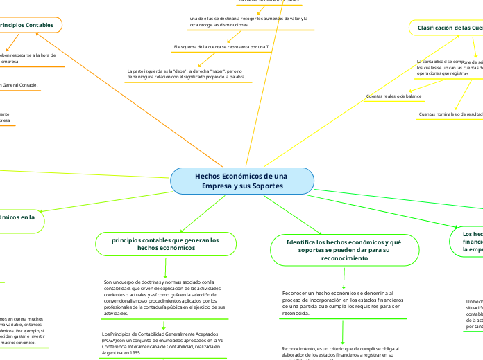 Hechos Económicos de una Empresa y sus Soportes