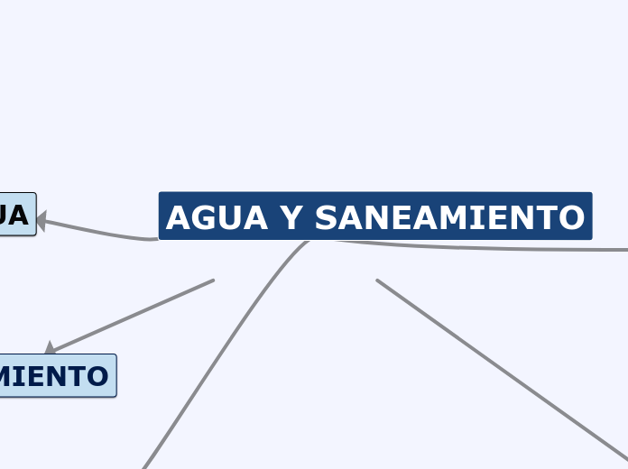 AGUA Y SANEAMIENTO