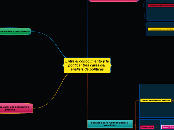 Entre el conocimiento y la política: tres caras del análisis de políticas