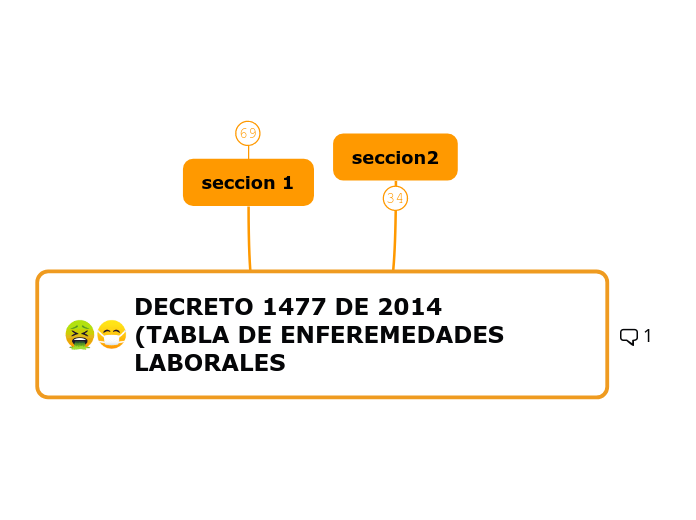 DECRETO 1477 DE 2014 
(TABLA DE ENFEREMEDADES LABORALES