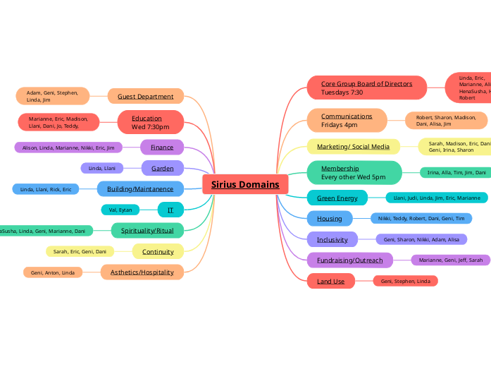 Sirius Domains