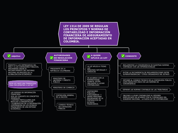 LEY 1314 DE 2009 SE REGULAN LOS PRINCIPIOS Y NORMAS DE CONTABILIDAD E INFORMACIÓN FINANCIERA DE ASEGURAMIENTO DE INFORMACIÓN ACEPTADAS EN COLOMBIA.