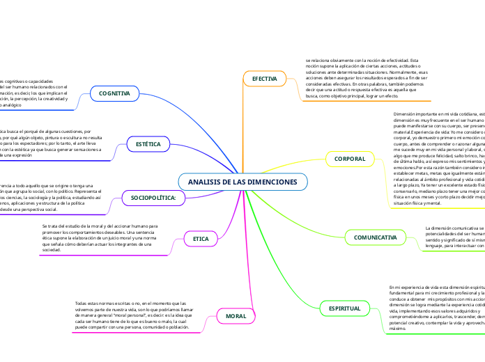 ANALISIS DE LAS DIMENCIONES