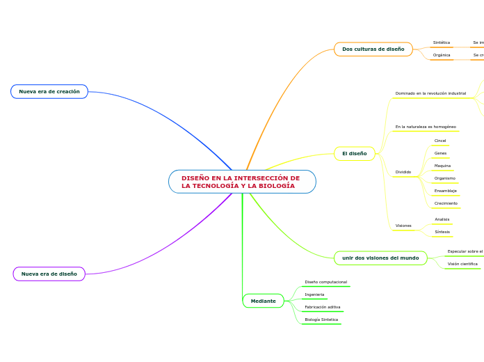 DISEÑO EN LA INTERSECCIÓN DE LA TECNOLOGÍA Y LA BIOLOGÍA