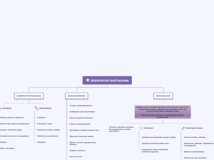 Organigram