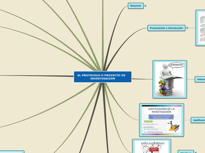 Sample Mind Map