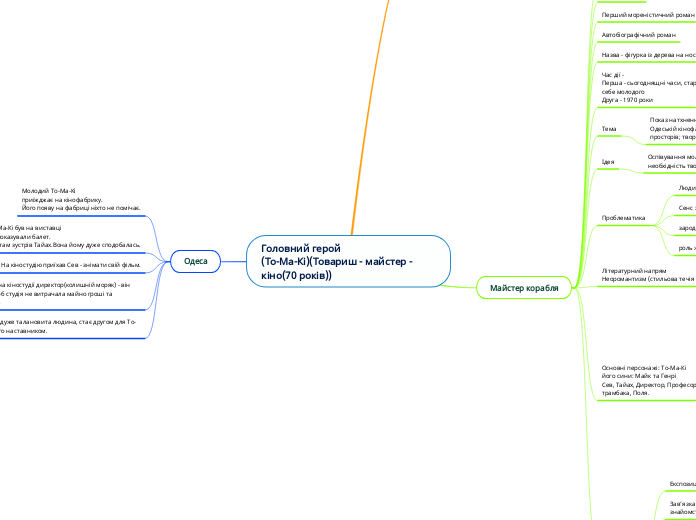 Головний герой
(То-Ма-Кі)(Товариш - майстер - кіно(70 років))