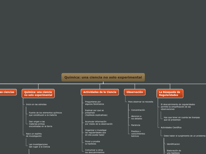 Organigrama arbol