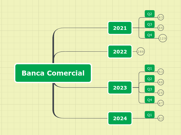 Banca Comercial