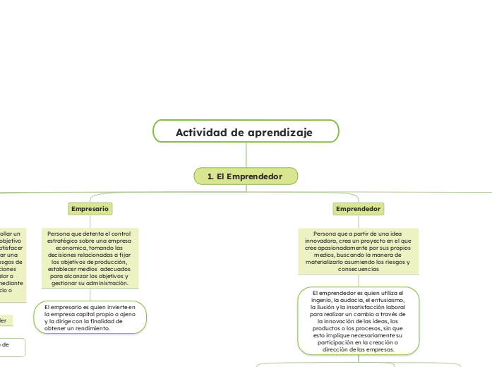 Actividad de aprendizaje 