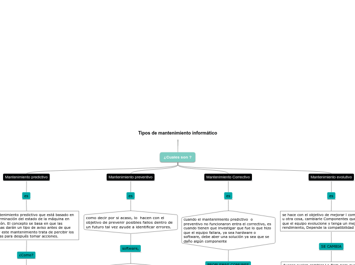 Tipos de mantenimiento informático