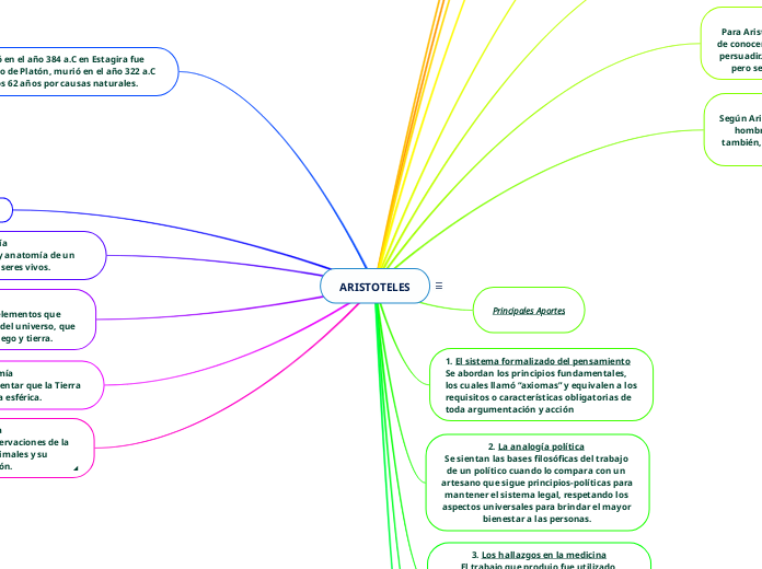 ARISTOTELES