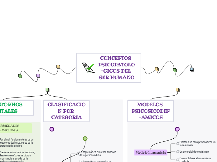 CONCEPTOS PSICOPATOLO-GICOS DEL SER HUMANO