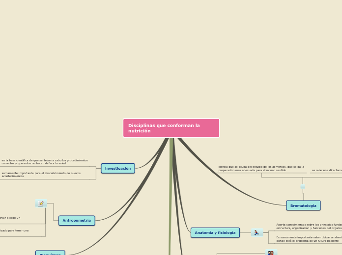 Sample Mind Map