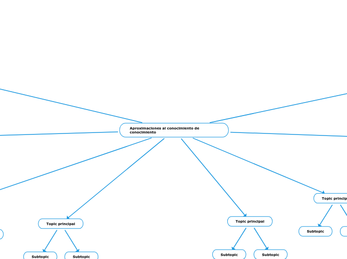 Aproximaciones al conocimiento de conocimiento