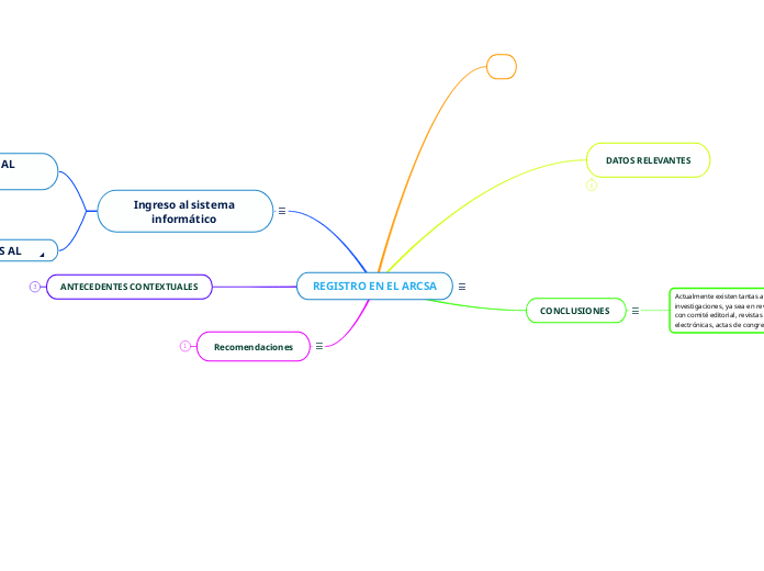 REGISTRO EN EL ARCSA